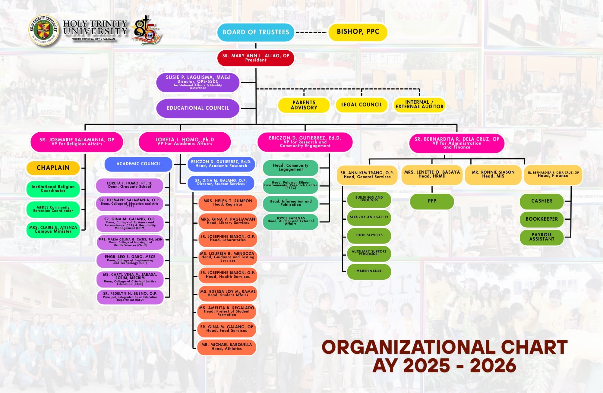 organizational-chart-img